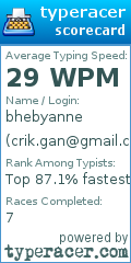 Scorecard for user crik.gan@gmail.com