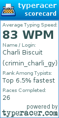 Scorecard for user crimin_charli_gy