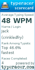 Scorecard for user crinkledfry