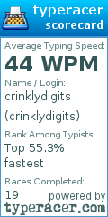 Scorecard for user crinklydigits