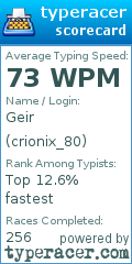 Scorecard for user crionix_80