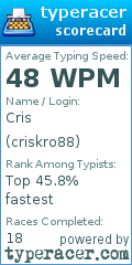 Scorecard for user criskro88