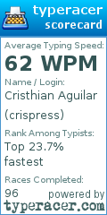 Scorecard for user crispress