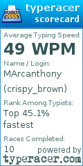 Scorecard for user crispy_brown