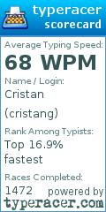 Scorecard for user cristang
