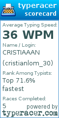 Scorecard for user cristianlom_30