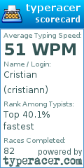 Scorecard for user cristiann