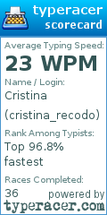 Scorecard for user cristina_recodo