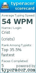 Scorecard for user crists