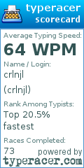 Scorecard for user crlnjl