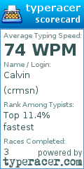 Scorecard for user crmsn