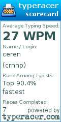 Scorecard for user crnhp