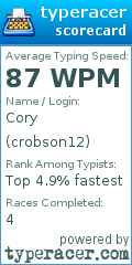 Scorecard for user crobson12