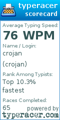 Scorecard for user crojan