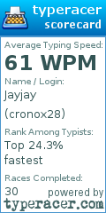 Scorecard for user cronox28