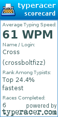 Scorecard for user crossboltfizz