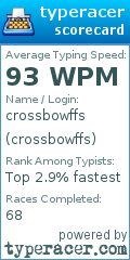 Scorecard for user crossbowffs