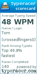 Scorecard for user crossedfingers0