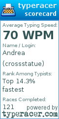 Scorecard for user crossstatue