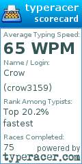 Scorecard for user crow3159