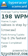 Scorecard for user crowcaw