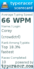 Scorecard for user crowdctrl
