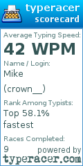 Scorecard for user crown__