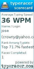 Scorecard for user crowny@yahoo.com