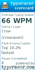 Scorecard for user crowraven