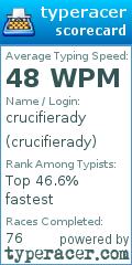 Scorecard for user crucifierady