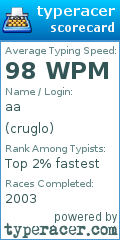 Scorecard for user cruglo