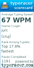 Scorecard for user cruj