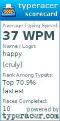 Scorecard for user cruly