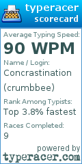 Scorecard for user crumbbee