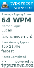 Scorecard for user crunchiedemon