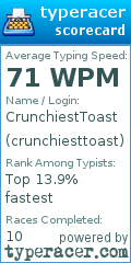 Scorecard for user crunchiesttoast