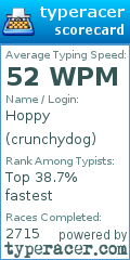 Scorecard for user crunchydog