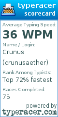 Scorecard for user crunusaether