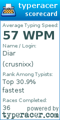 Scorecard for user crusnixx