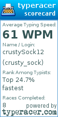 Scorecard for user crusty_sock