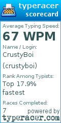 Scorecard for user crustyboi