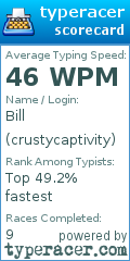 Scorecard for user crustycaptivity