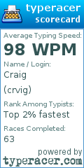 Scorecard for user crvig