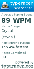 Scorecard for user crydal
