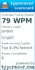 Scorecard for user crypt
