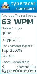 Scorecard for user cryptar_