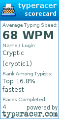 Scorecard for user cryptic1