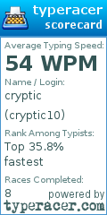 Scorecard for user cryptic10