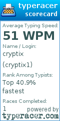 Scorecard for user cryptix1