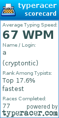 Scorecard for user cryptontic